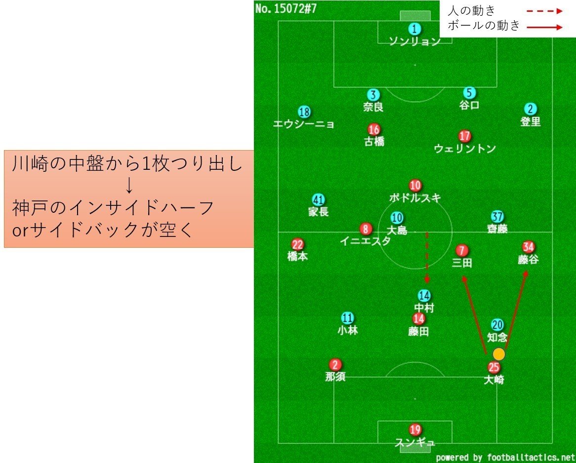 哲学者と紡ぐ等々力劇場 18 10 J1 第30節 川崎フロンターレ ヴィッセル神戸 レビュー せこ Note