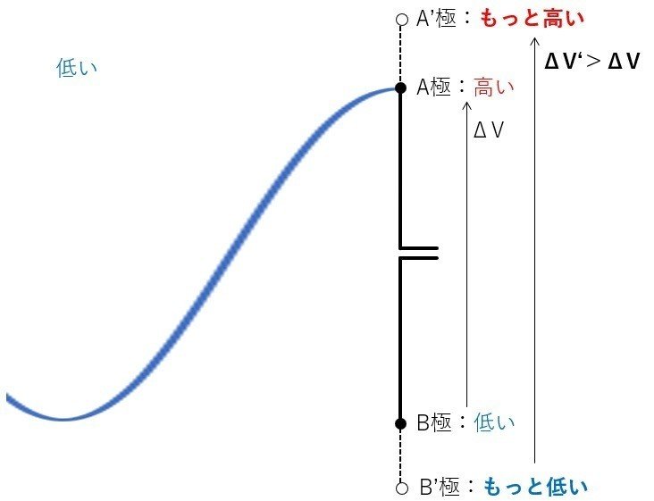 アンテナの長さと波長の関係 Ikutarom Note