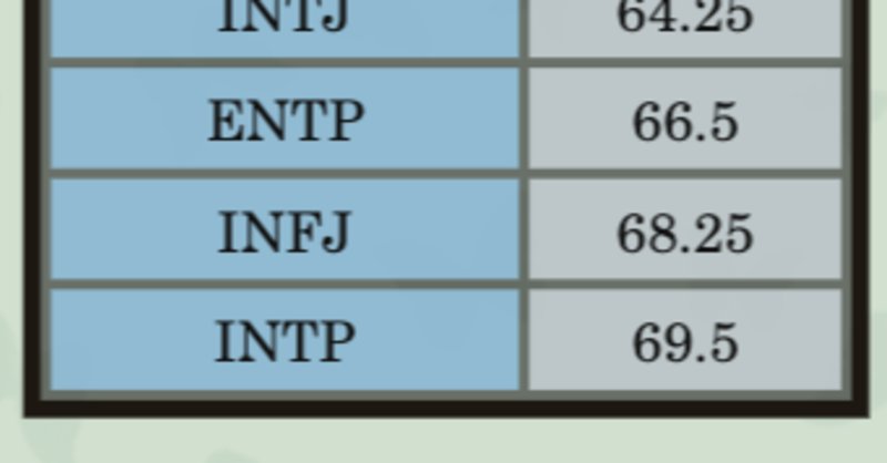 エニアグラム性格診断 の新着タグ記事一覧 Note つくる つながる とどける