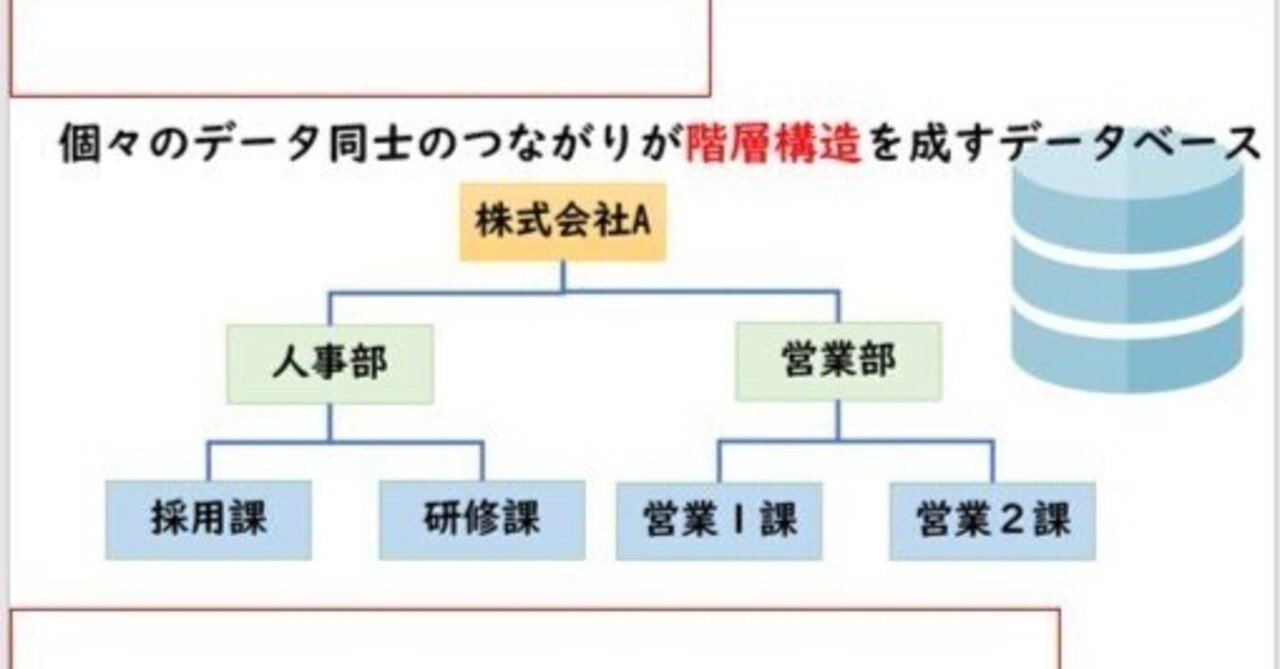 Amazon.co.jp: データベース記述式・事例解析の重点対策 2006