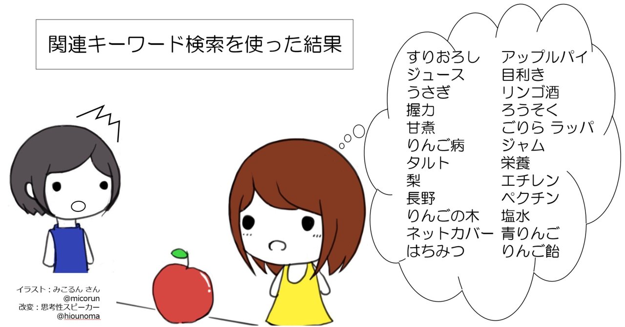 アイデアを 検索 でひらめく方法と3つのコツ 思考性スピーカー Note アイデアを 検索 でひらめく方法と3つのコツ 思考性スピーカー Note