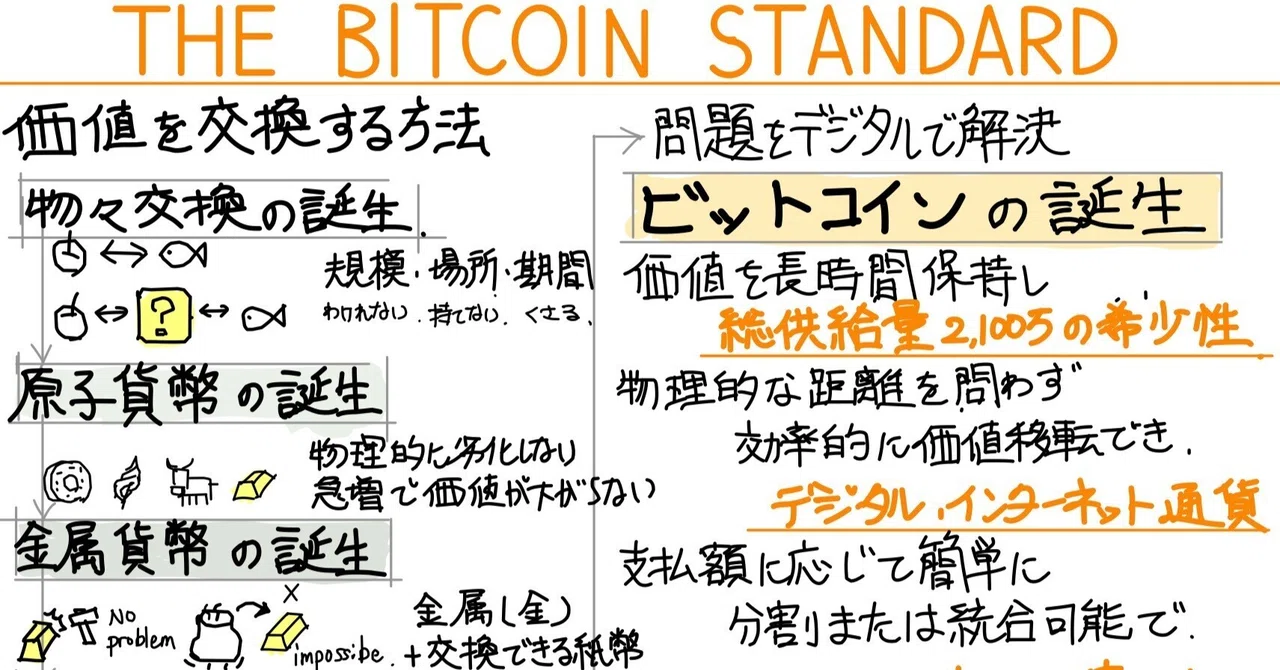 ビットコイン・スタンダードを読んで思うこと|Takumi Ikeda ビットコイン・スタンダードを読んで思うこと|Takumi Ikeda