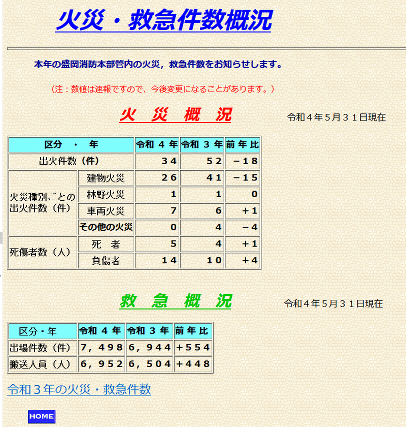 盛岡市7.3保存分