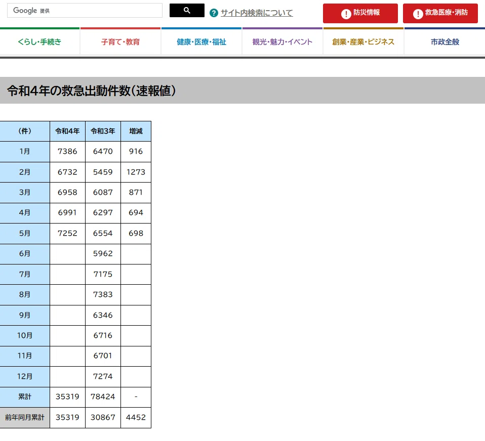 那覇市7.3保存分