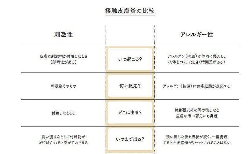 前のお店でカラー剤が合わなかったからココに来ました と言われた時に 美容師が知っておきたい ケミ用語集 美容業界誌 髪書房 月刊bob 月刊next Leader Note 前のお店でカラー剤が合わなかったからココに来ました と言われた時に 美容師が知っておきたい ケミ用語集 美容業界誌 髪書房 月刊bob 月刊next Leader Note