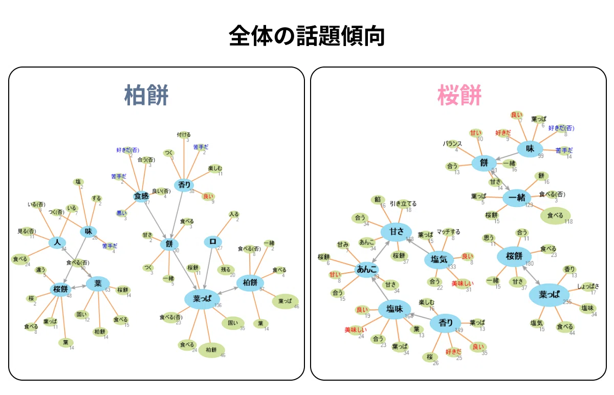 桜餅 葉っぱ 食べる 割合