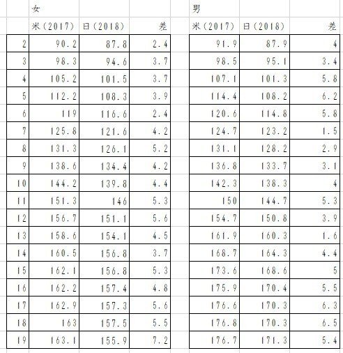 計画的 ソフトウェア 送料 157 センチ 平均 体重 Tymkosho Jp