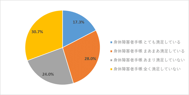 質問5身体