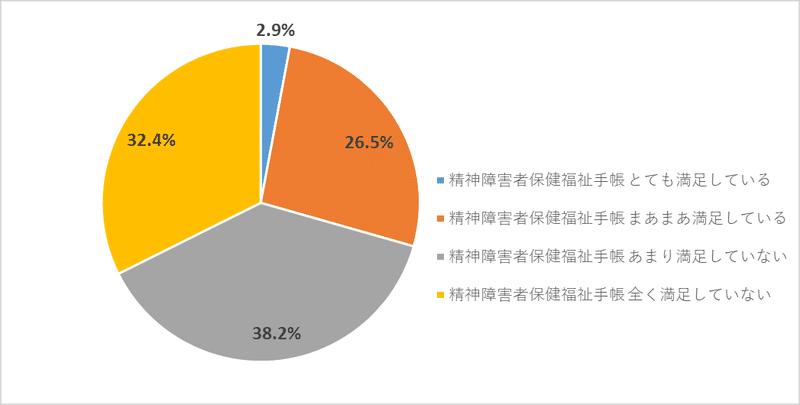 質問５精神