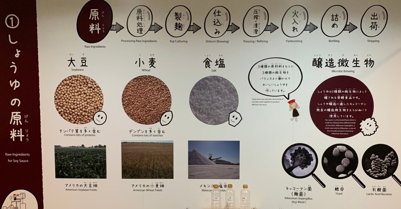 醤油の最古店を調べる。1500年代が最も古い?(随時更新)|老舗 醤油の最古店を調べる。1500年代が最も古い?(随時更新)|老舗
