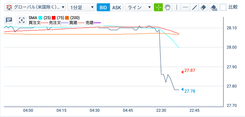 スクリーンショット 2022-07-11 22.38.40