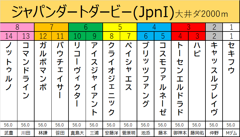 ジャパンダートダービー 22 出走予定馬 クライオジェニック 安藤騎手想定 カタスさん 競馬をやって何が悪い Note