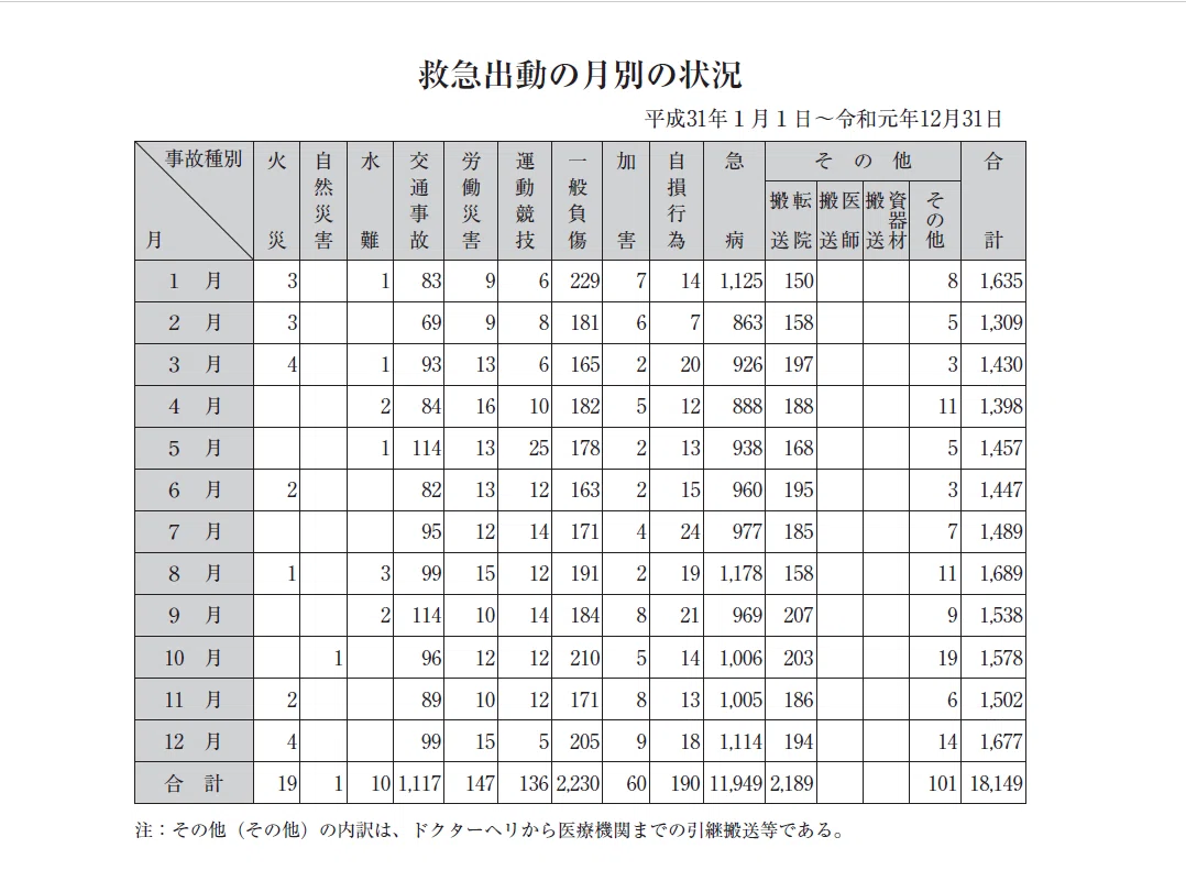 盛岡R元年出動数