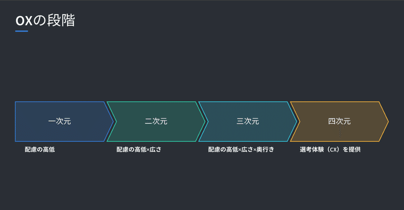 スクリーンショット 2022-07-12 7.23.11