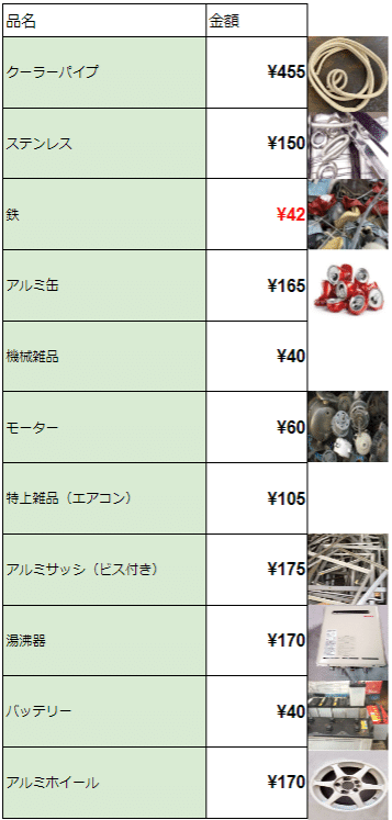 スクリーンショット 2022-07-12 091050