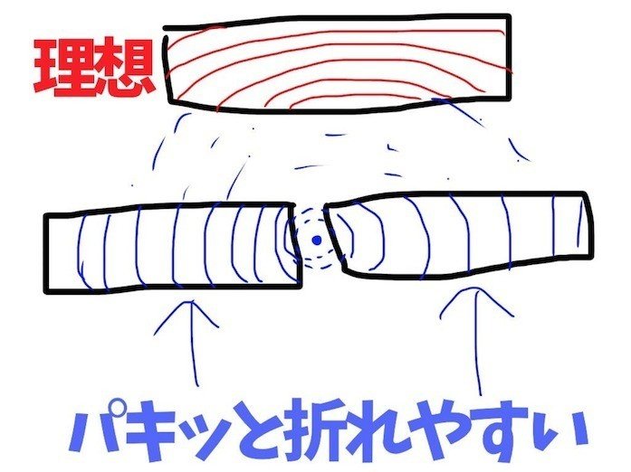 無価値に返る前に 桜材の利用 エフゲニーマエダ 平成林業 Note