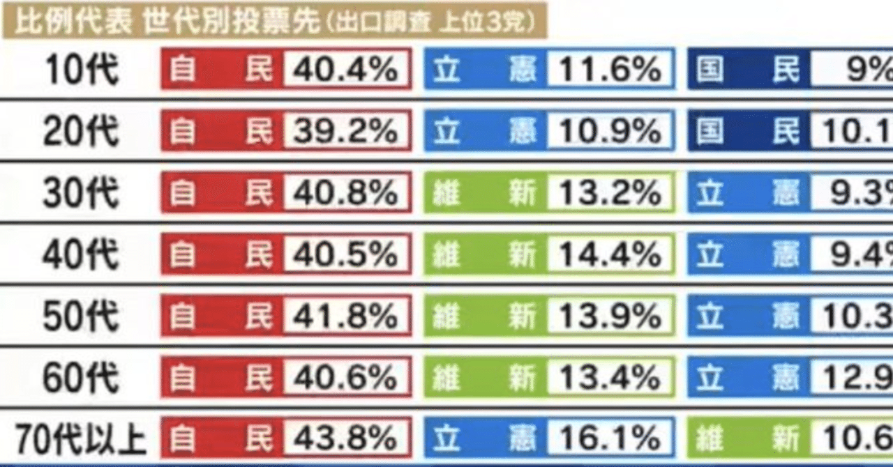 高齢者とワーキングプアはどちらが 弱者 か 狂人note Note