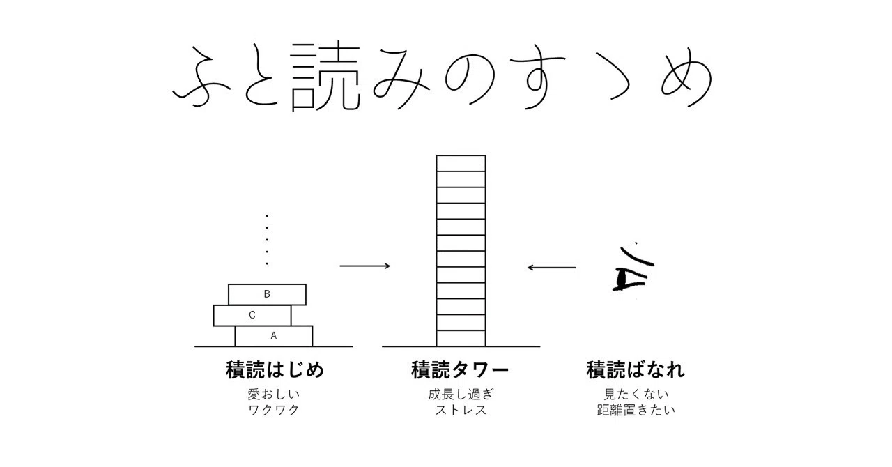 積読 の脅威と ふと読み の至福 Southup Note