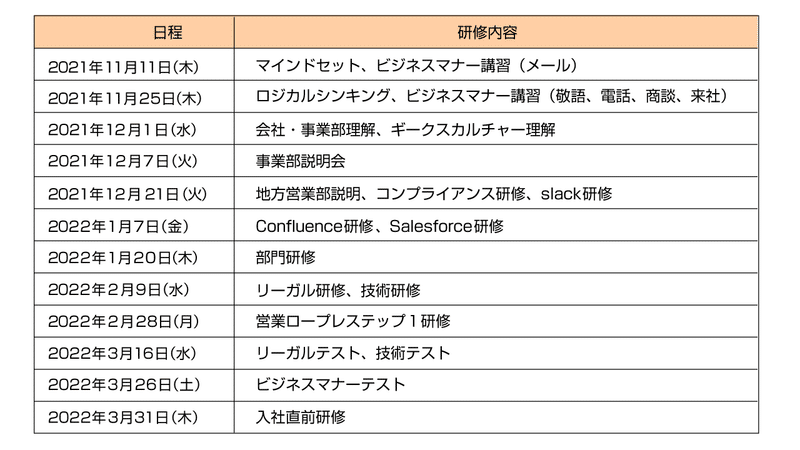 教育担当が語る ギークスの未来を担う人材 を目指した 新入社員研修の様子をレポート ギークス株式会社 Note