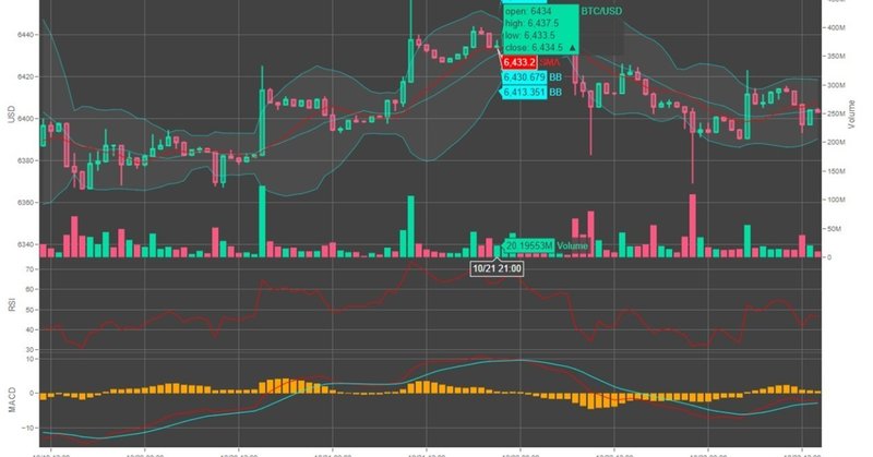 時系列データ可視化ツール「ChartCreator v3.1.8」