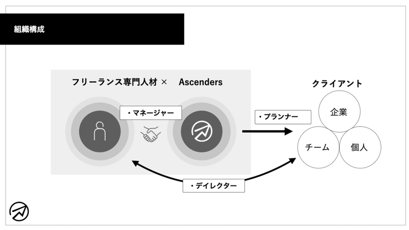 スクリーンショット 2022-07-13 20.09.58