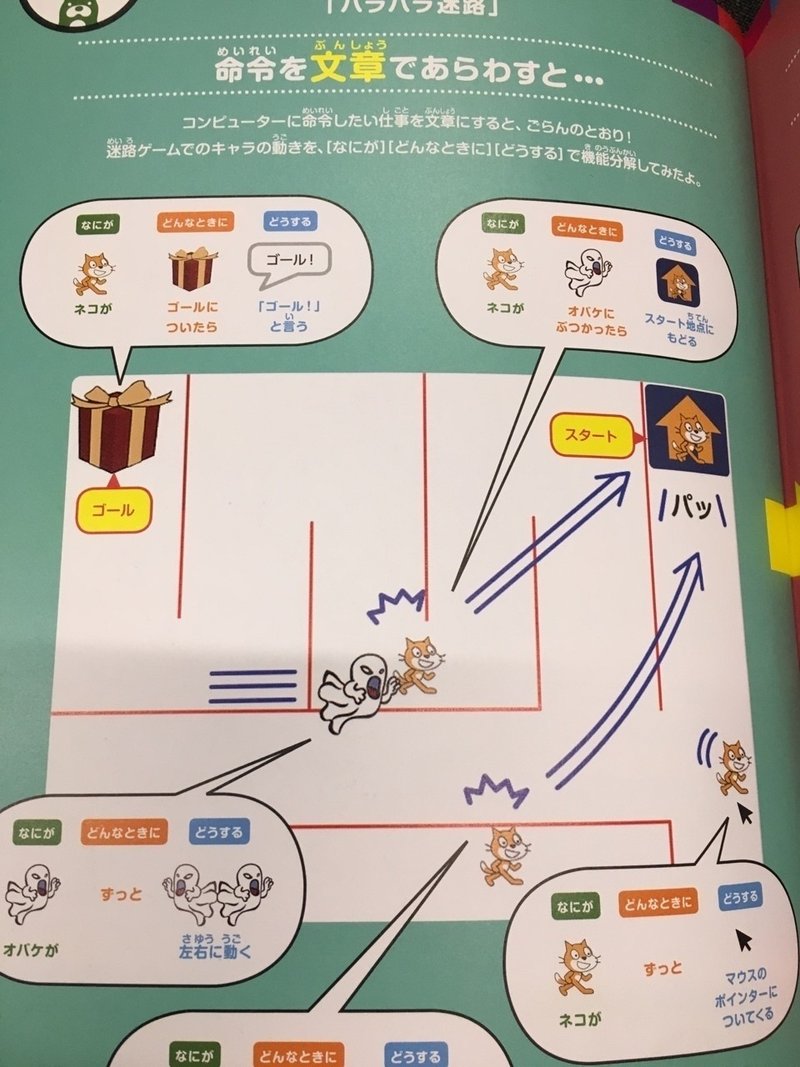 書評 サイバーエージェント公式 こどもプログラミング 超入門 Scratchでつくろう 迷路ゲーム を読んで Ky研究所 Coderdojo横浜港北ニュータウンやってます Note