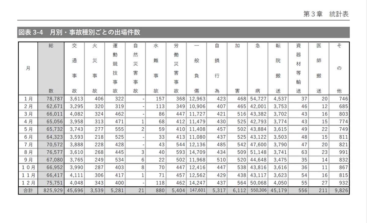 2020東京都 出動件数