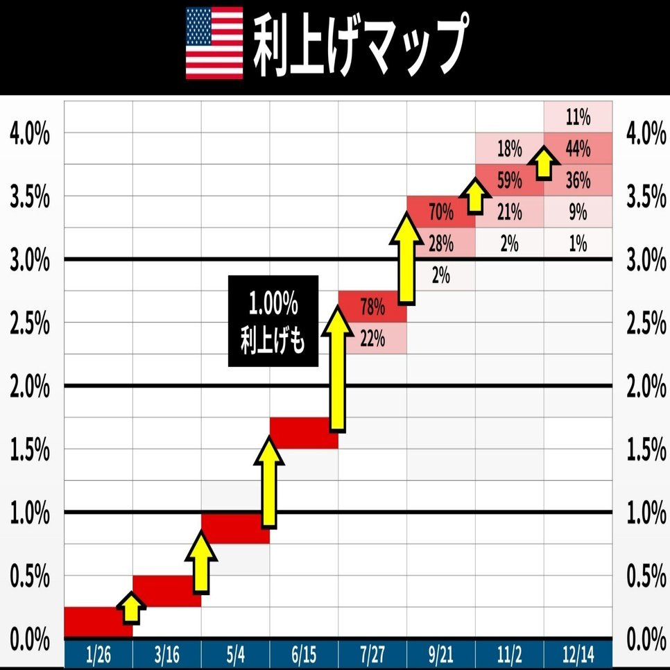 FRB 7/27に1%利上げも｜後藤達也