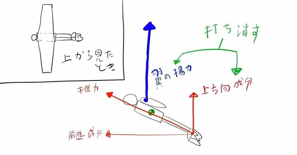 マンガ アニメ イラスト向け 物理的 空力的 に成立しうる飛行機娘はこれだ 富川 三航 Note