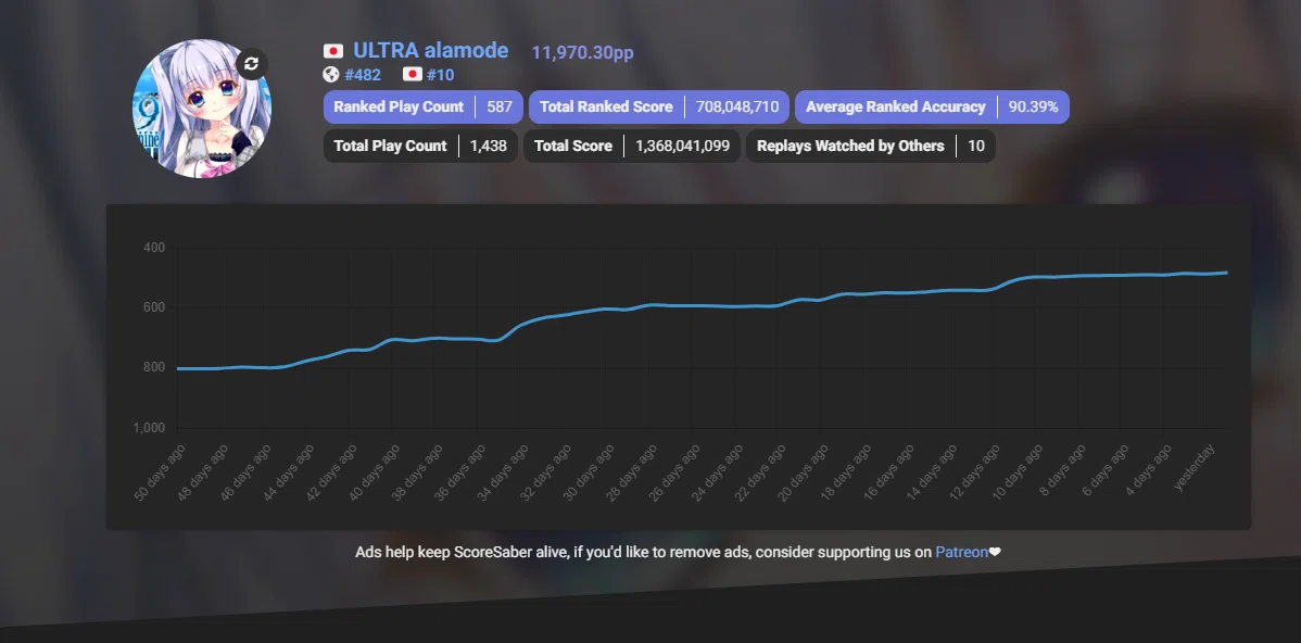 I summarized my own methods for improving at Beat Saber｜ULTRA Alamode