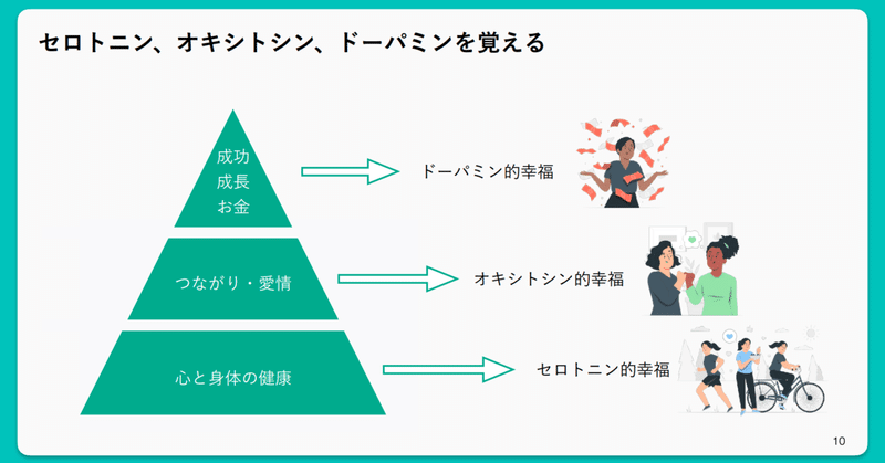 「幸福学とエンゲージメント」のクラスを実施しました