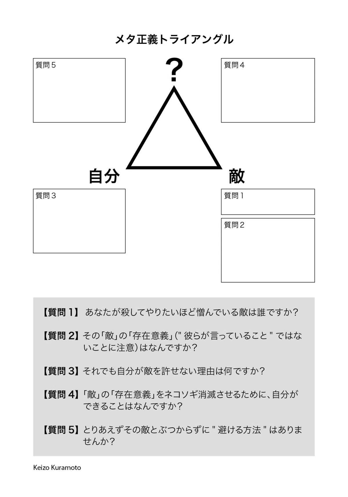 メタ正義トライアングル
