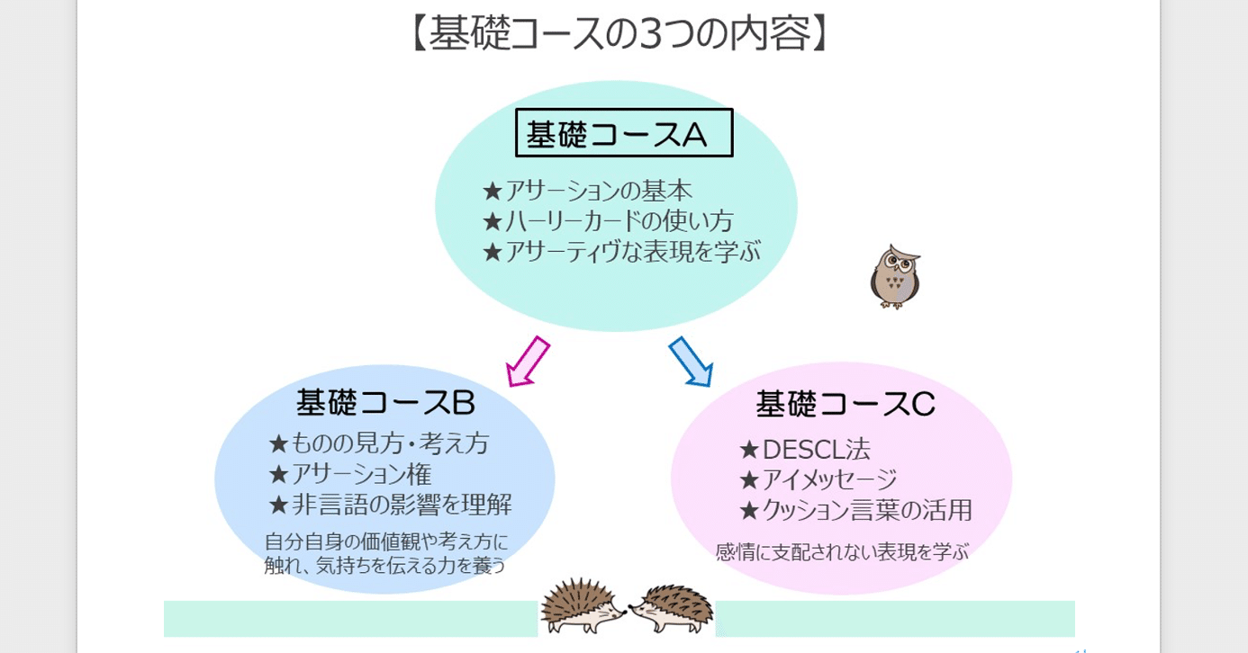 ハーリー３つの基礎 ブライトシフト Note