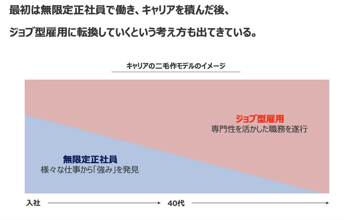 スクリーンショット 2022-07-15 21.00.33