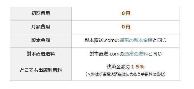 製本直送 Comで本を作ってみたレポ あきの実 Note