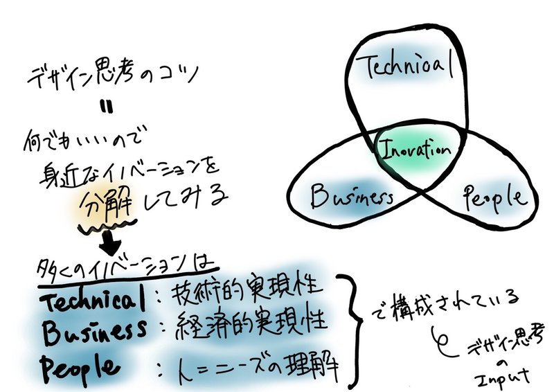 ブクレコ Creative Confidence Unleashing The Creative Potential Within Us All 創造性に自信をもつ方法 Sumiya Ushiro Note