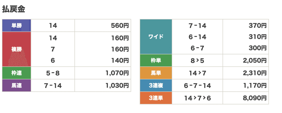 スクリーンショット&nbsp;2022-07-16&nbsp;19.21.20