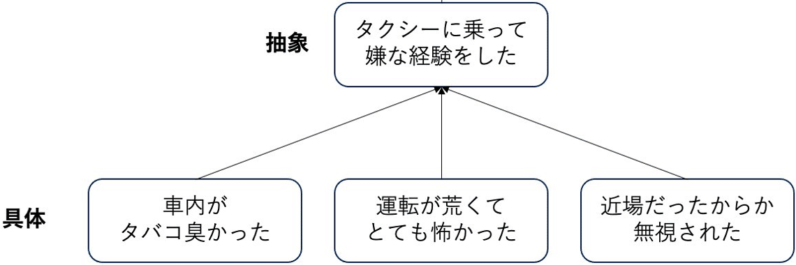 スクリーンショット 2022-07-16 21.55.30