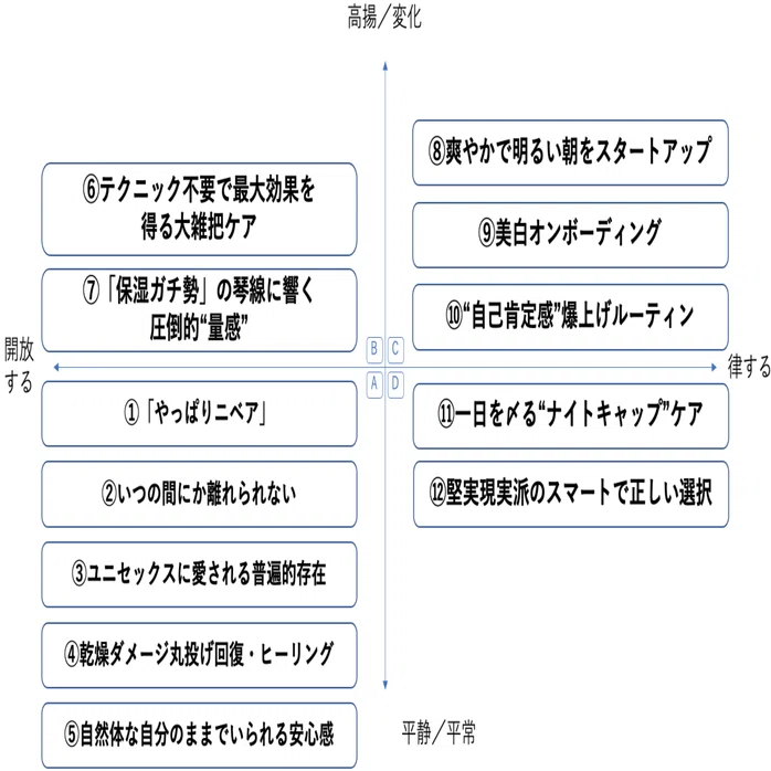一気通貫に定性分析と定量分析を行った結果を約8000字で完全解説します