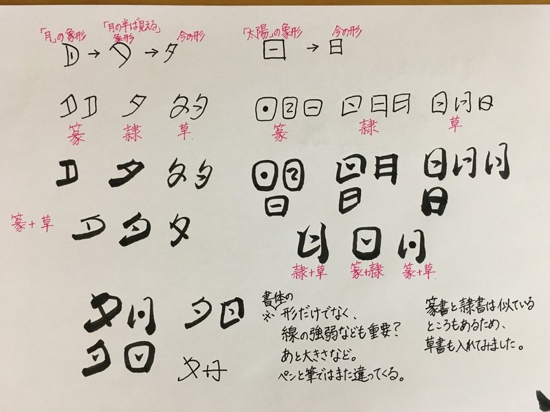 自分らしい表現方法 を目指して りおん Note