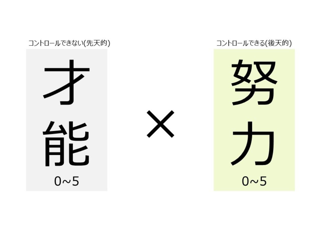 紳竜の研究 に教えてもらった才能と努力の話 神波将宏 Kamba Masahiro Note 紳竜の研究 に教えてもらった才能と努力の話 神波将宏 Kamba Masahiro Note
