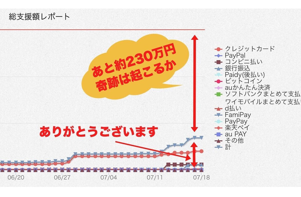 スクリーンショット 2022-07-15 k