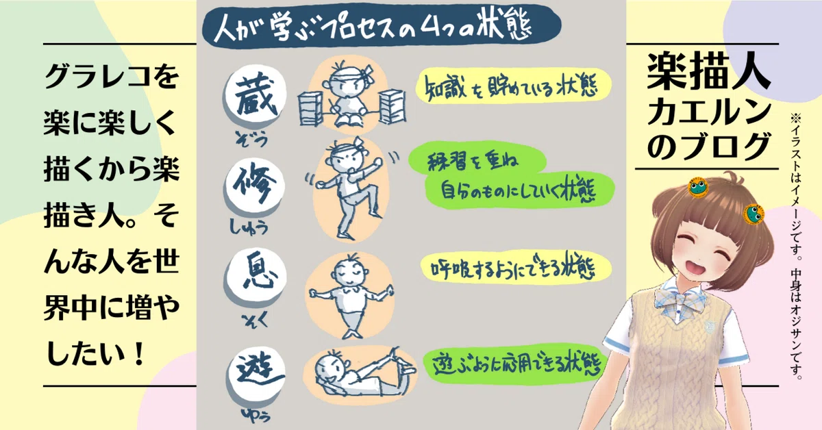 蔵修息遊―人が学ぶプロセスの4つの状態｜グラレコのカエルン #グラ 