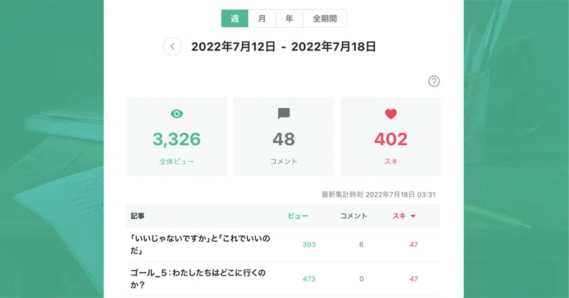 今週の有料化記事と無料化記事 2718 おじぞう スギオカカズキ Note