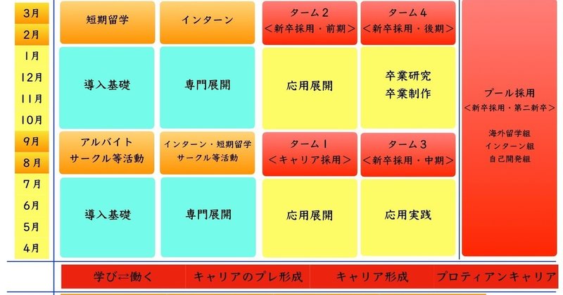新卒採用図