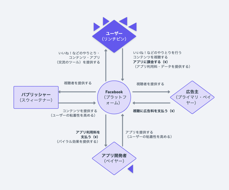 スクリーンショット 2022-07-18 10.30.03