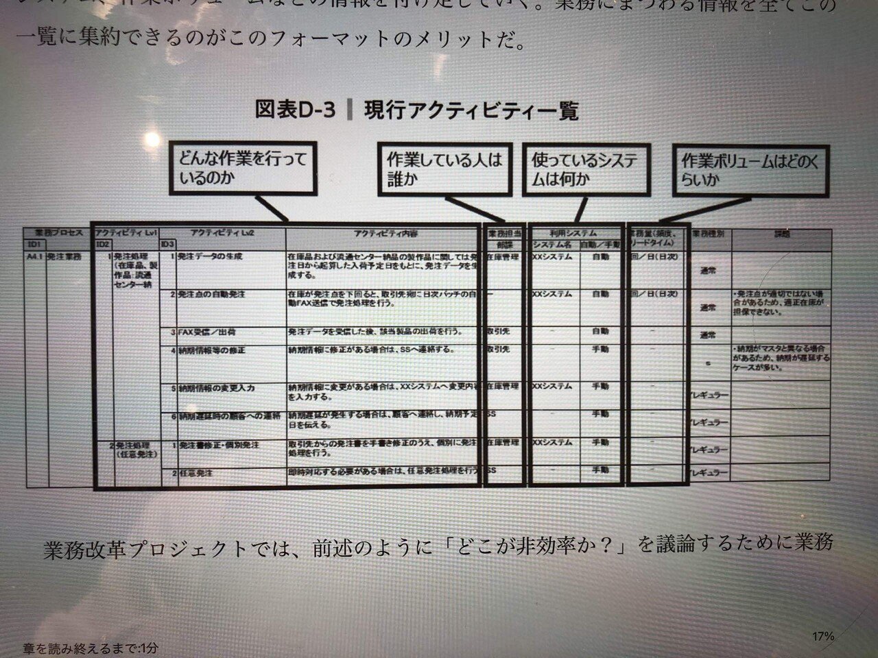 システムを作らせる技術（記録①）｜なみさち