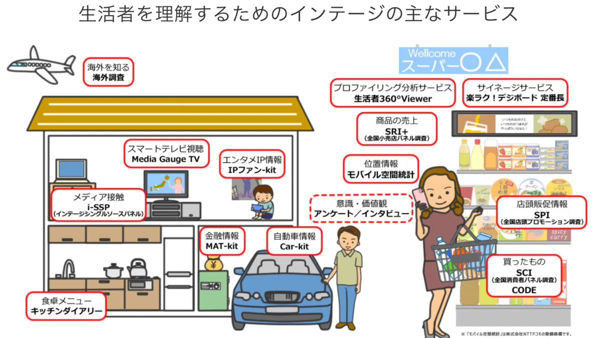 Nippon Active Value Fund によるインテージへのMBO提案について①〜インテージ基礎情報〜｜Activist Times