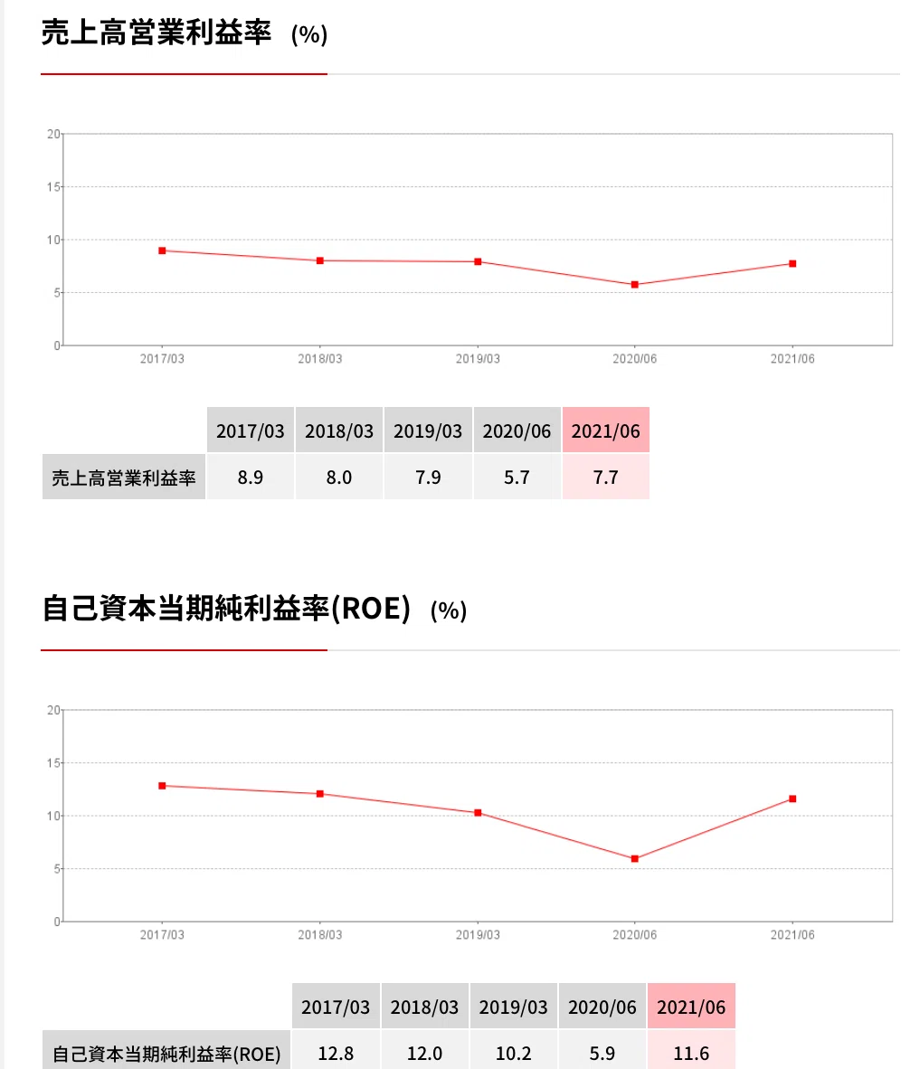 Nippon Active Value Fund によるインテージへのMBO提案について①〜インテージ基礎情報〜｜Activist Times