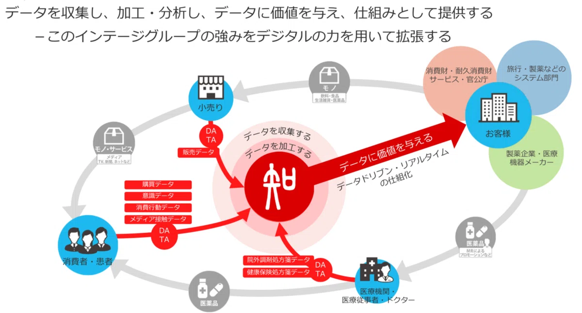 Nippon Active Value Fund によるインテージへのMBO提案について①〜インテージ基礎情報〜｜Activist Times